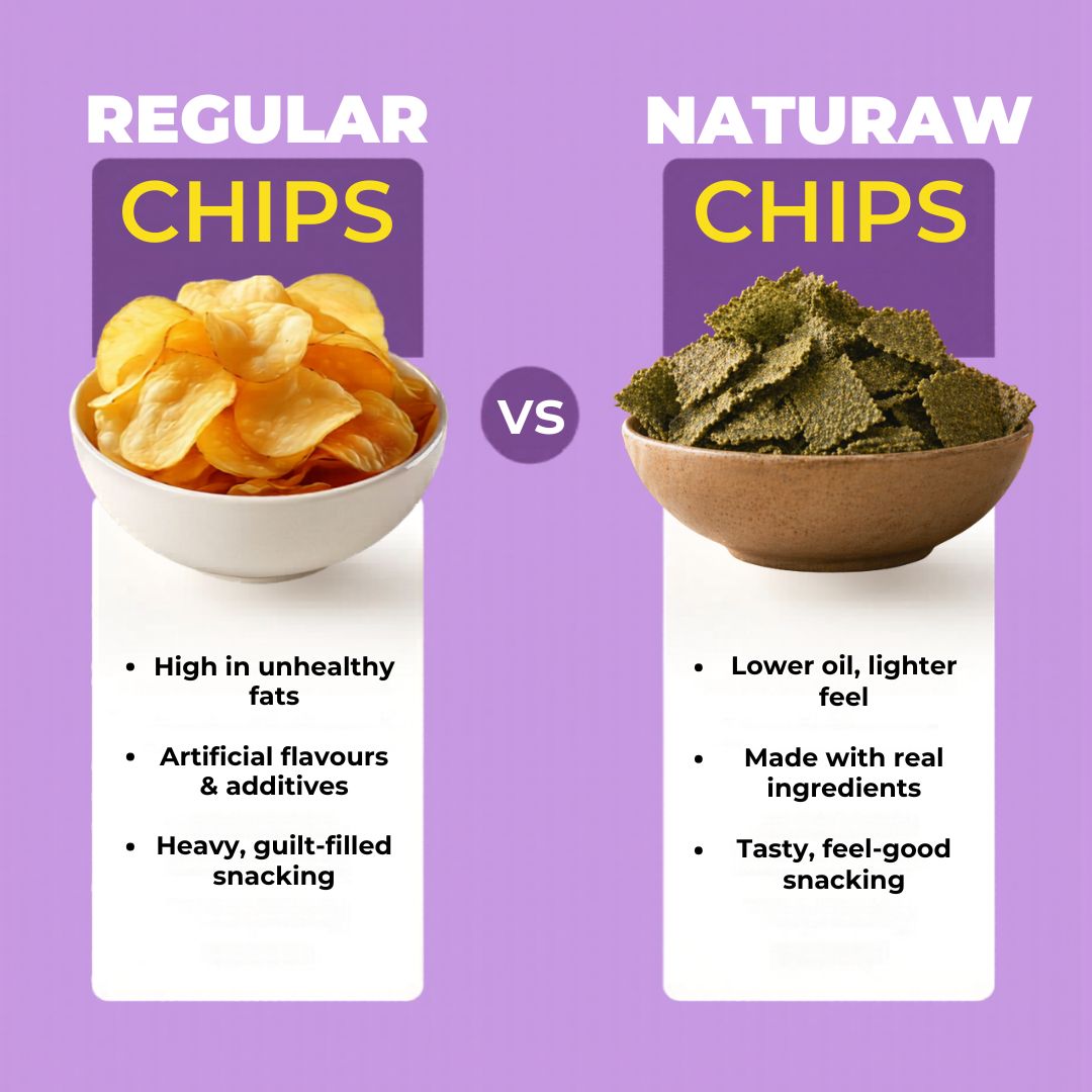 Comparison between regular chips and NatuRaw natural jowar chips showing healthier snack alternative