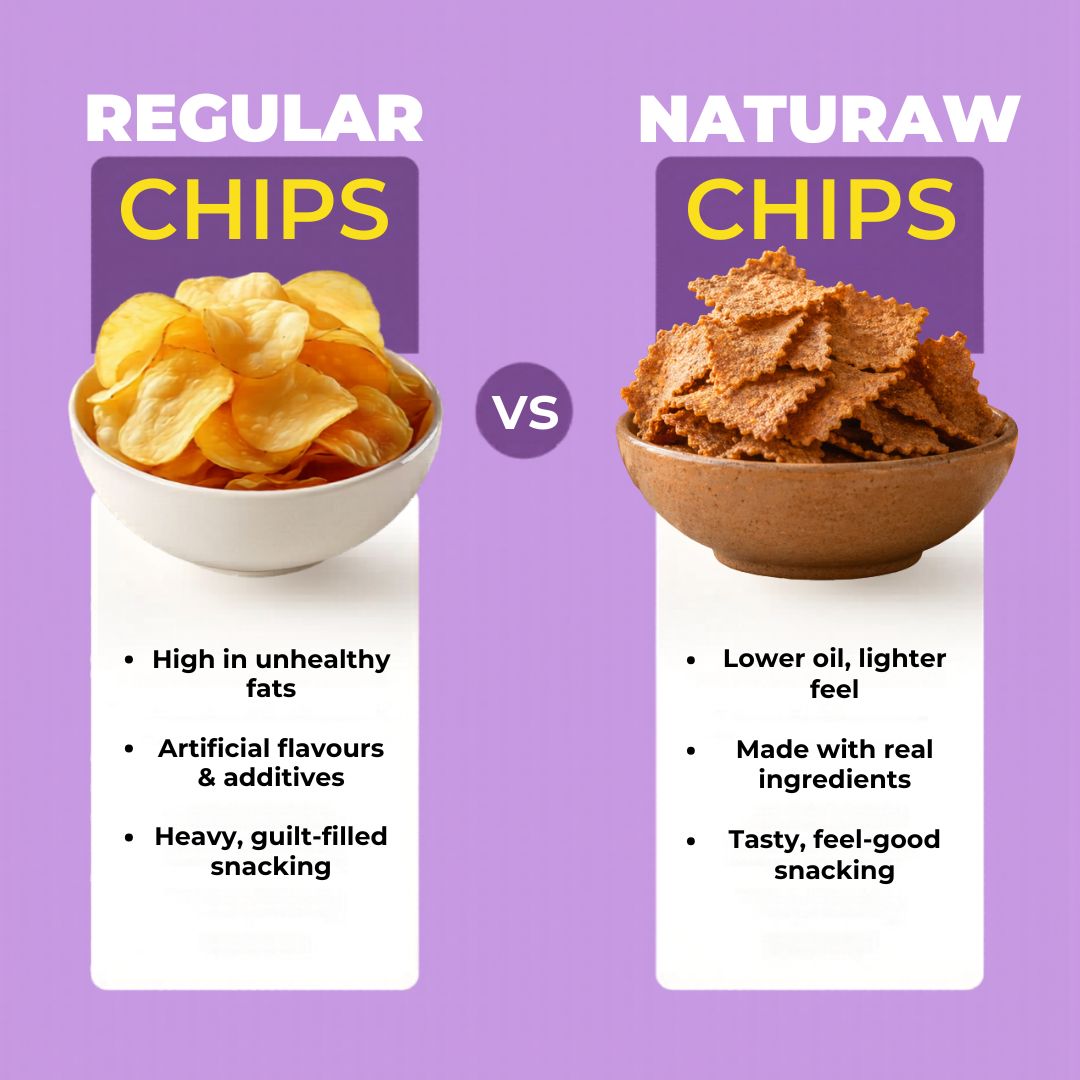 Comparison between regular potato chips and NatuRaw jowar chips showing healthier low oil natural snack option